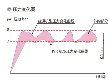 阿特拉斯空压机
