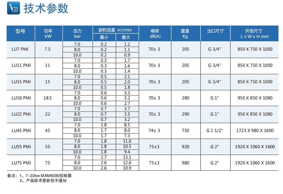 博莱特空压机参数